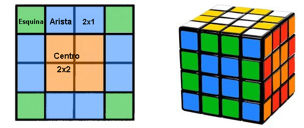 reducción del cubo de rubik